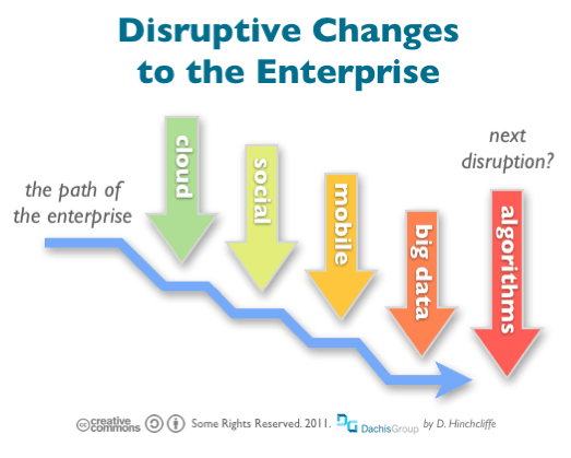 Disruptive Changes To The Enterprise Cloud Social Mobile and Big Data
