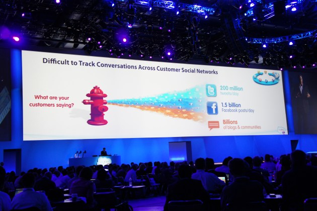 The Challenge of Social Media Listening, Analytics, and Social Business Intelligence