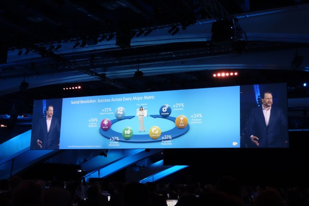 The Benefits of Social Business