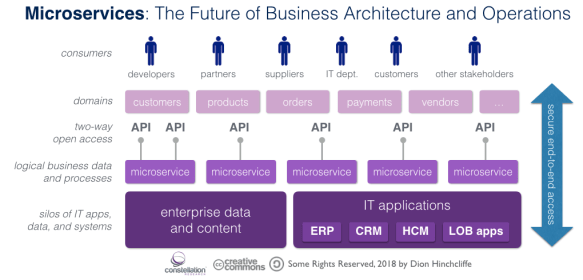 microservices_as_business_stra