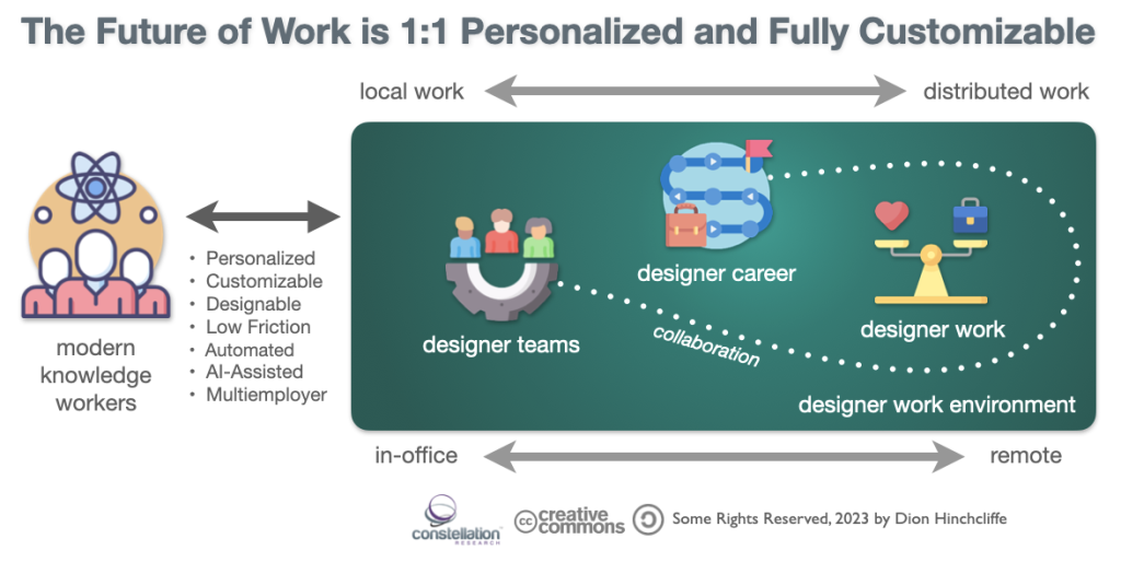 The Future of Work and Career is 1:1 Personalized and Fully Customizable